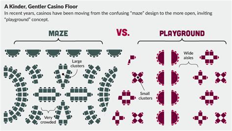 design guidelines for gambling casinos - casino design principles.